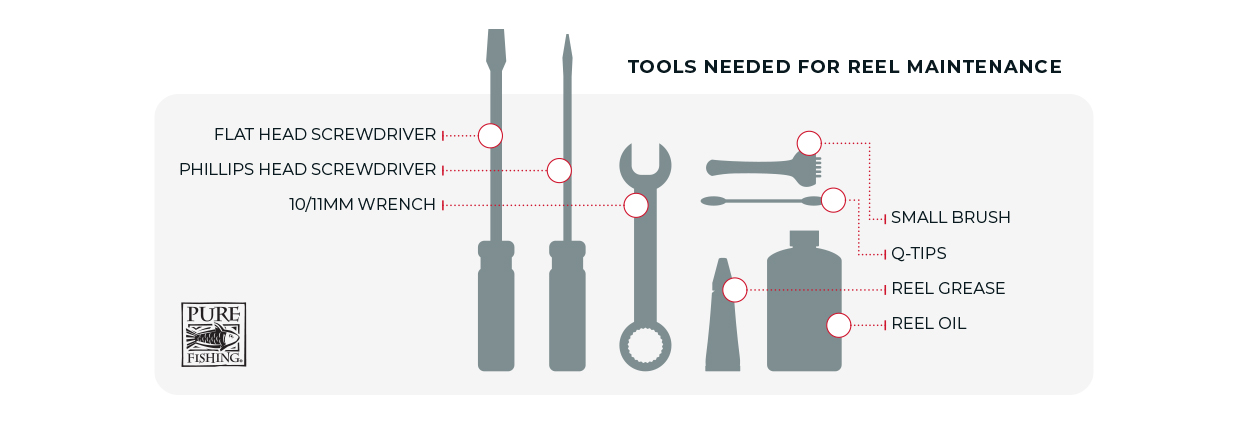 Tools Needed for Reel Maintenance